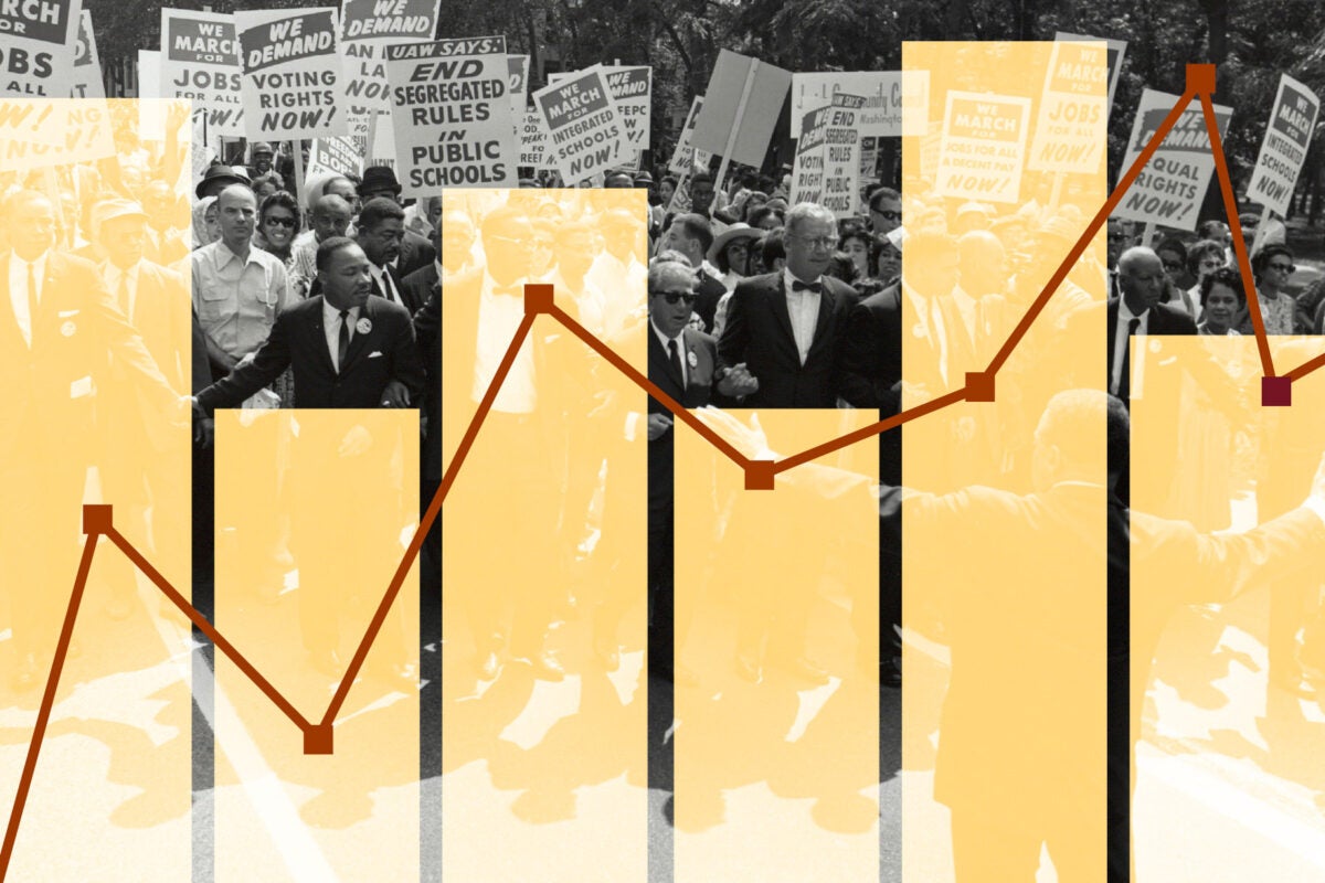 Illustration: A yellow bar chart and red line chart are overlain upon a black-and-white historical photo of an equal rights march. Martin Luther King Jr is one of the figures in the front of the group.