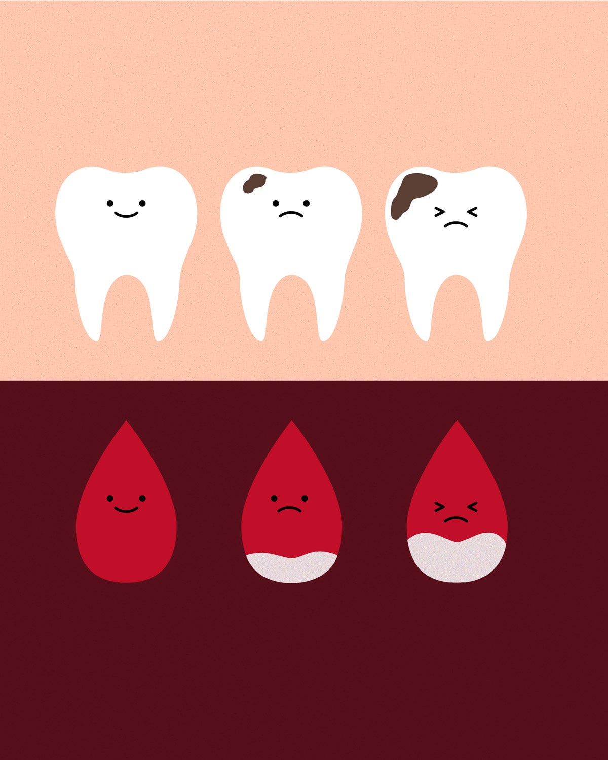 Illustration: Top half: Three teeth icons with smiley faces turn to frowns as plaque builds up on the teeth on a blush background. Bottom half: Three blood droplet outlines with smiley faces turn into frowns as blood sugar levels rise.